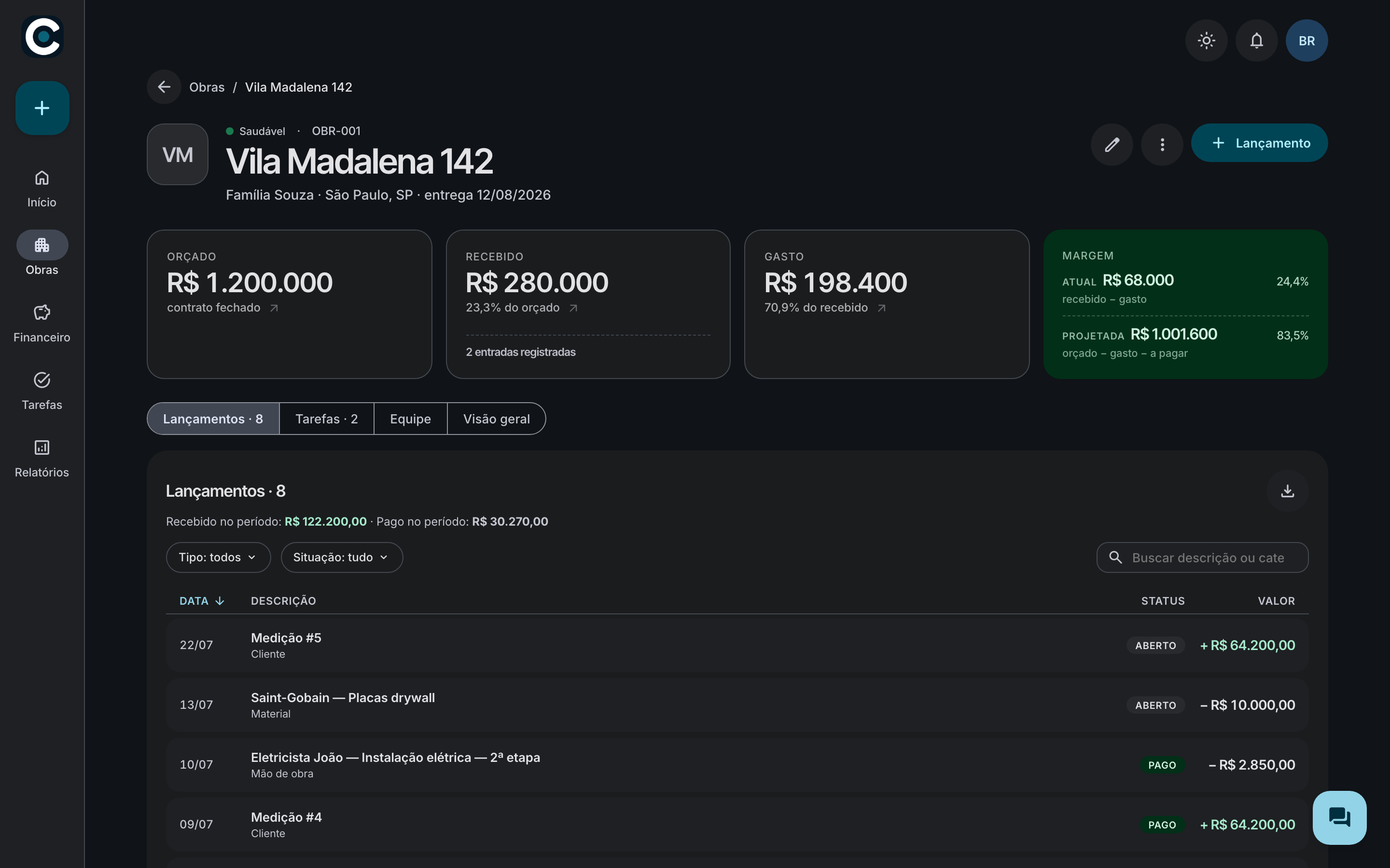 Indicadores financeiros ampliados de uma obra